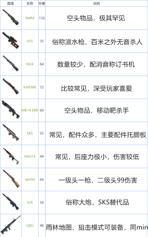 和平精英狙击枪提前量(吃鸡攻略和平精英提前枪)