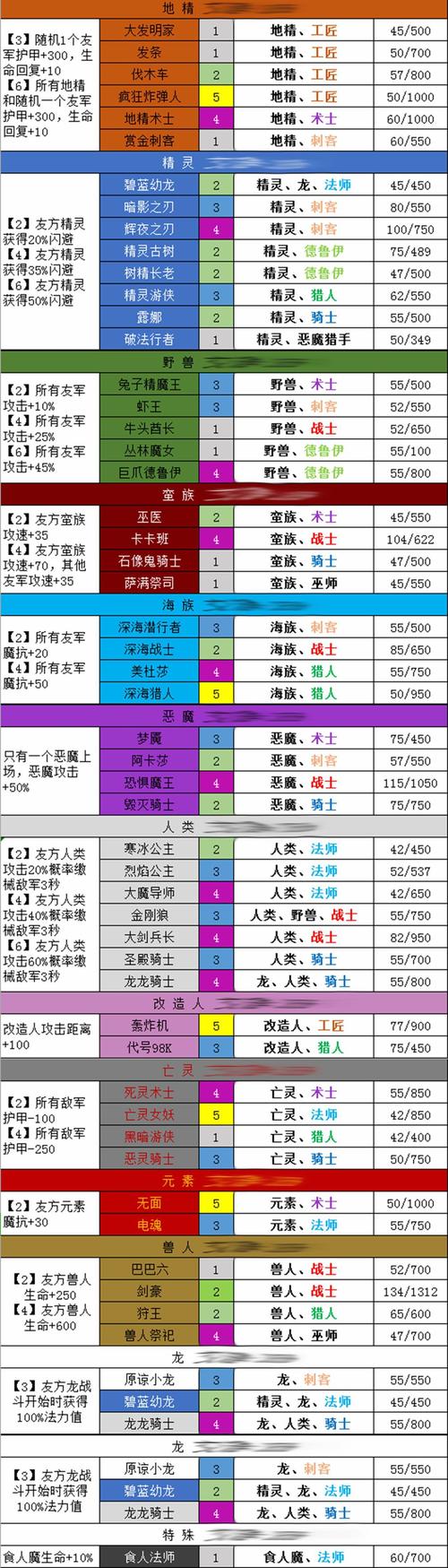 梦塔防手游自走棋攻略(梦塔防自走棋攻略羁绊)