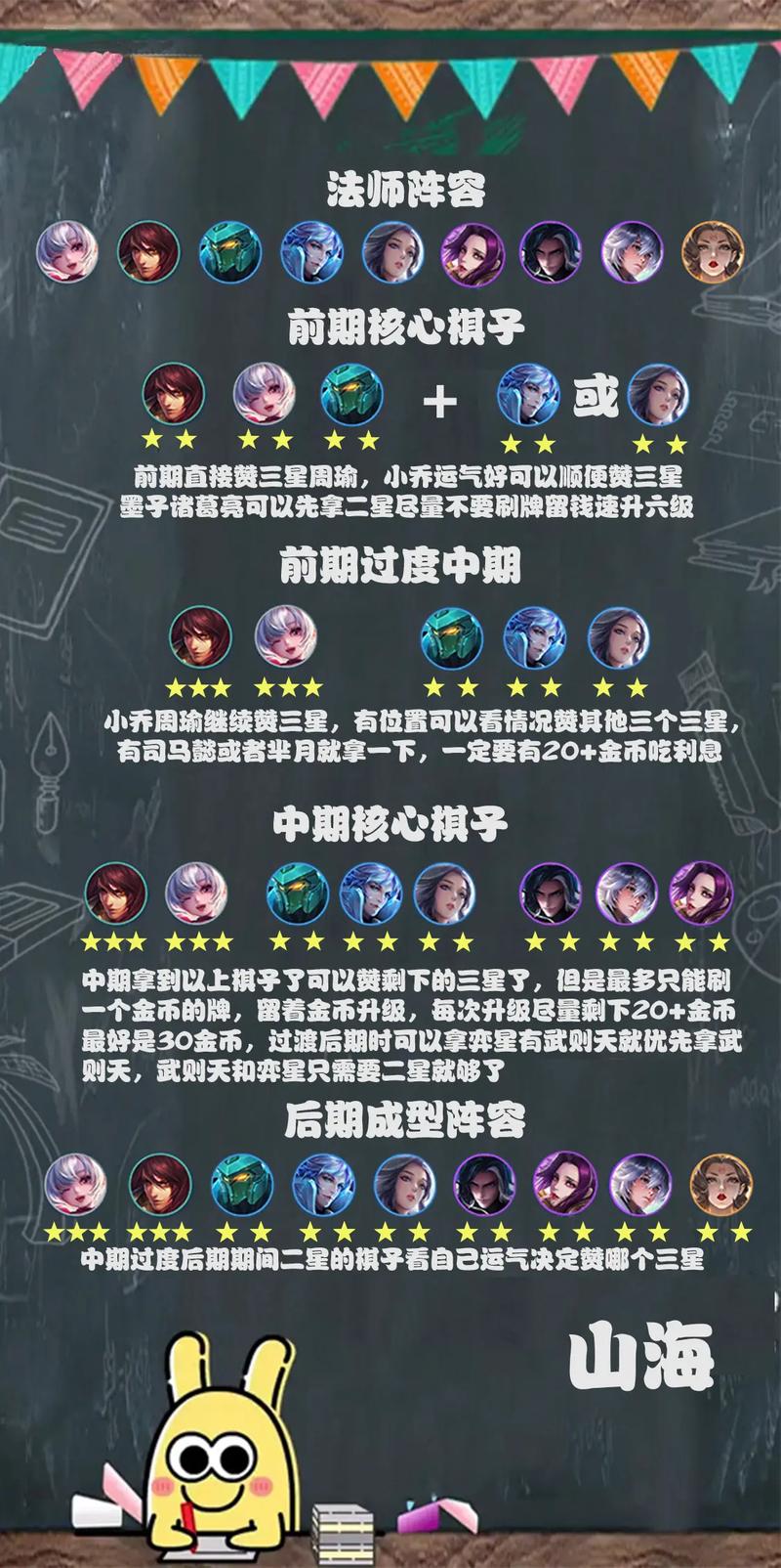 王者荣耀模拟战法师攻略图(王者荣耀模拟战法师攻略)