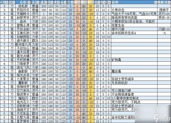 梦想世界手游战士百级招式(梦想手游战士攻略)