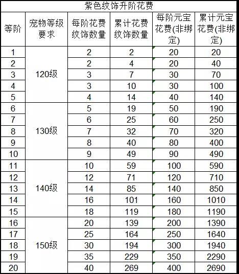 诛仙宠物  诛仙宠物培养攻略