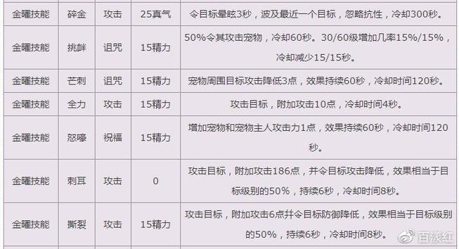 诛仙宠物  诛仙宠物培养攻略