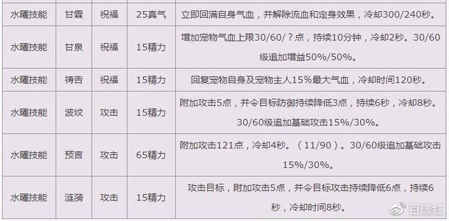 诛仙宠物  诛仙宠物培养攻略