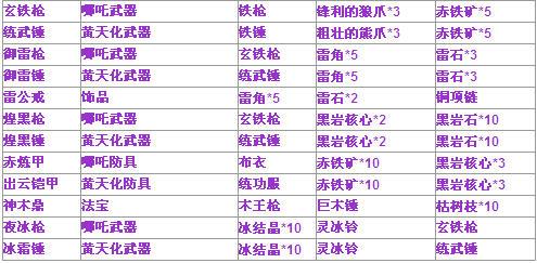 4399封神太子怎么玩  4399封神太子攻略