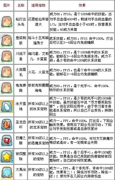 洛克王国宠物技能石有什么用  洛克王国宠物技能石攻略