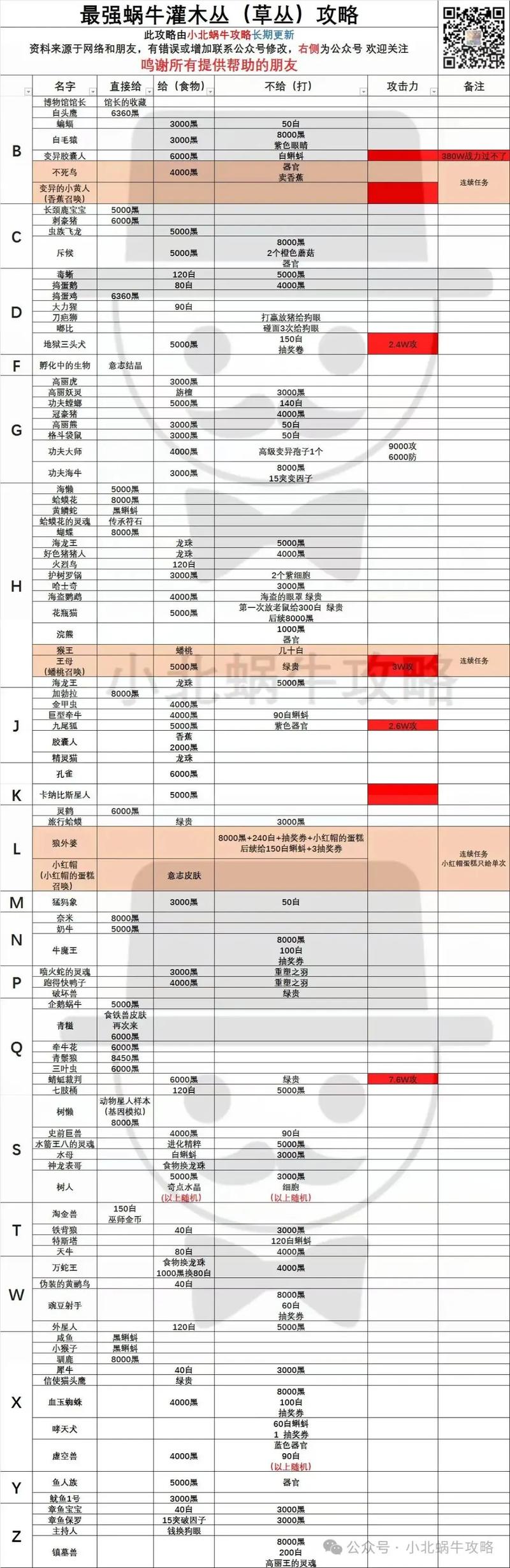 最强蜗牛乌龟  最强蜗牛乌龟打法攻略